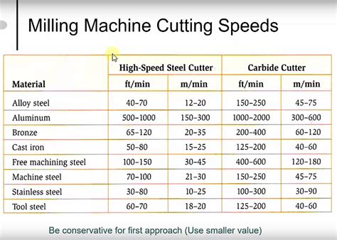 cutting sheet metal with router|cnc router cutting chart.